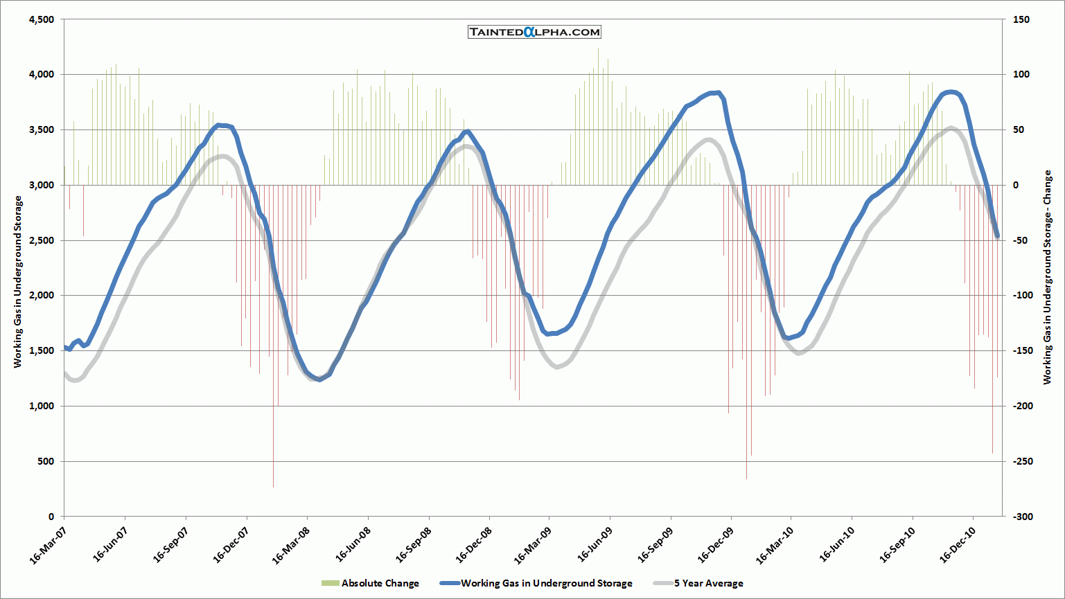 Nat Gas Live Chart