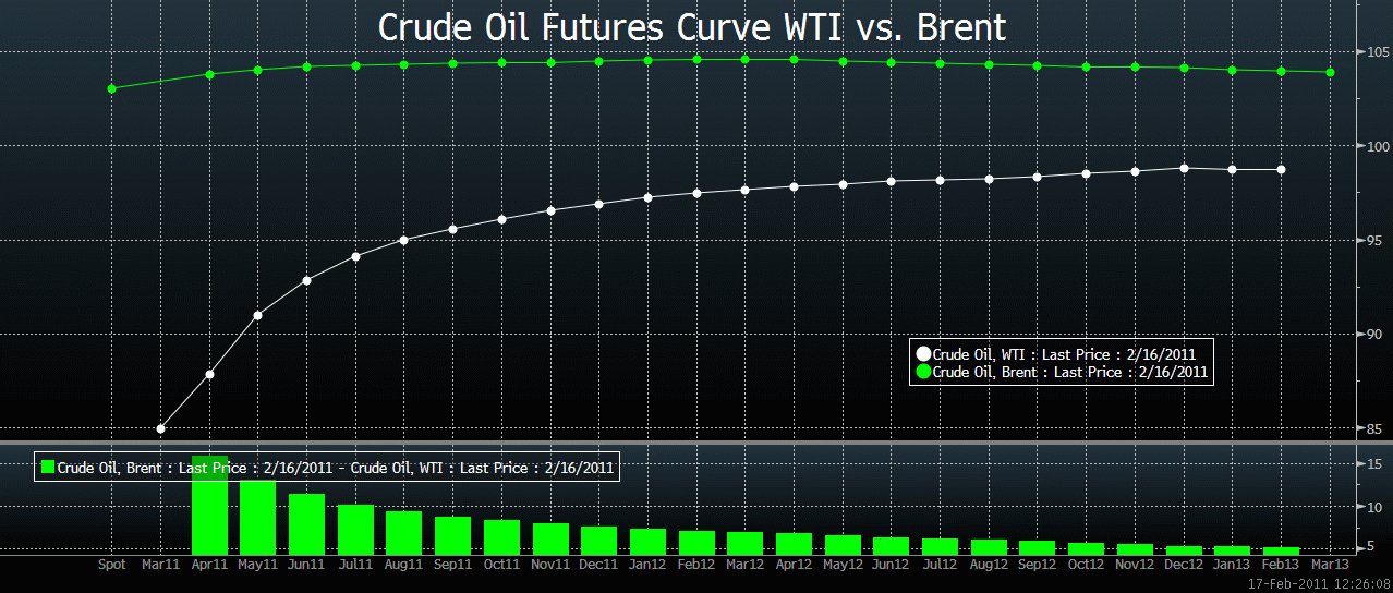 spread trading strategies in the crude oil futures market